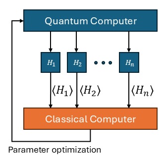 Poster by A. Schiano di Colella at the Protein Folding in Real Time conference, Stockholm, 11 March 2026